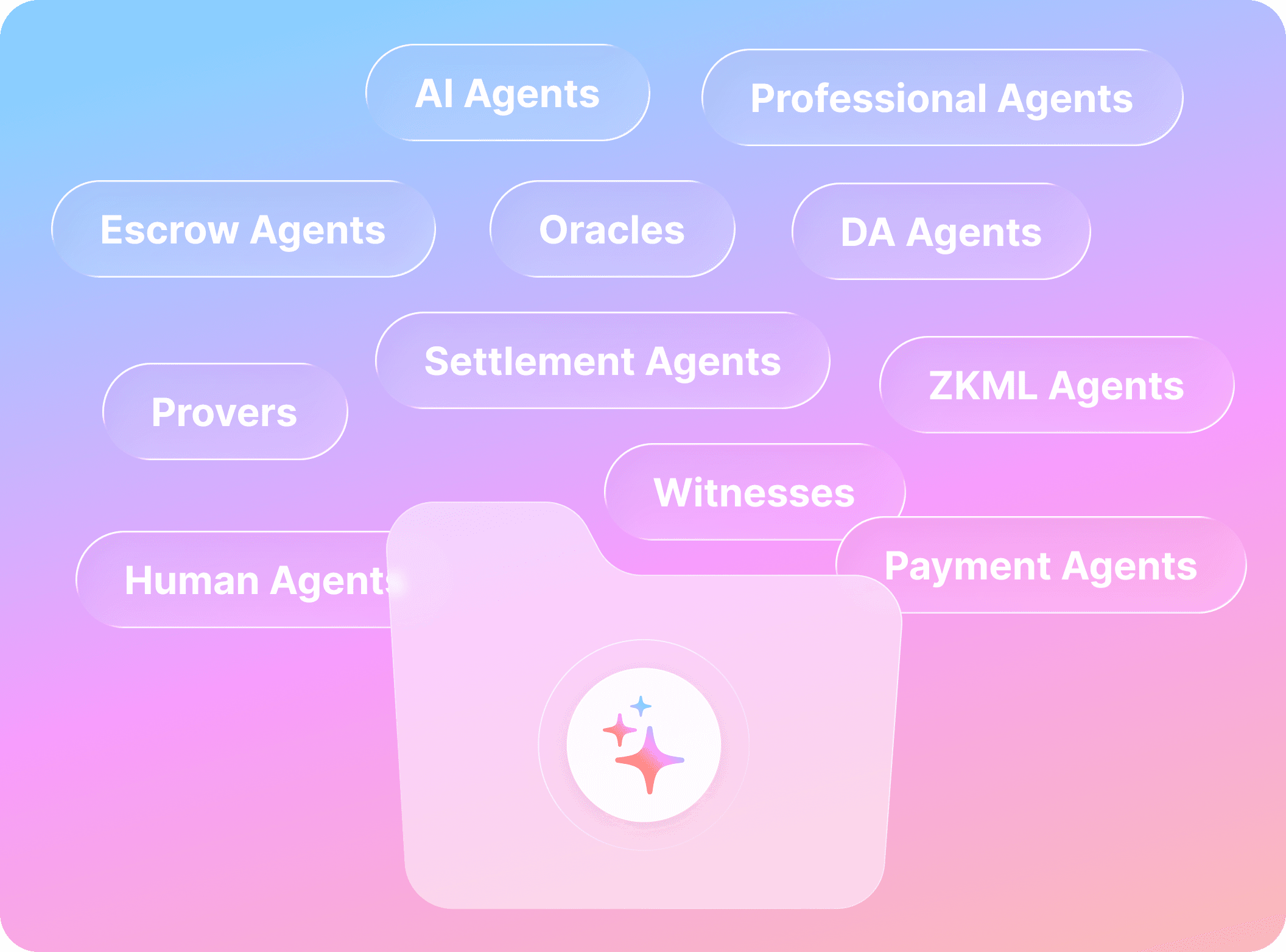 agent