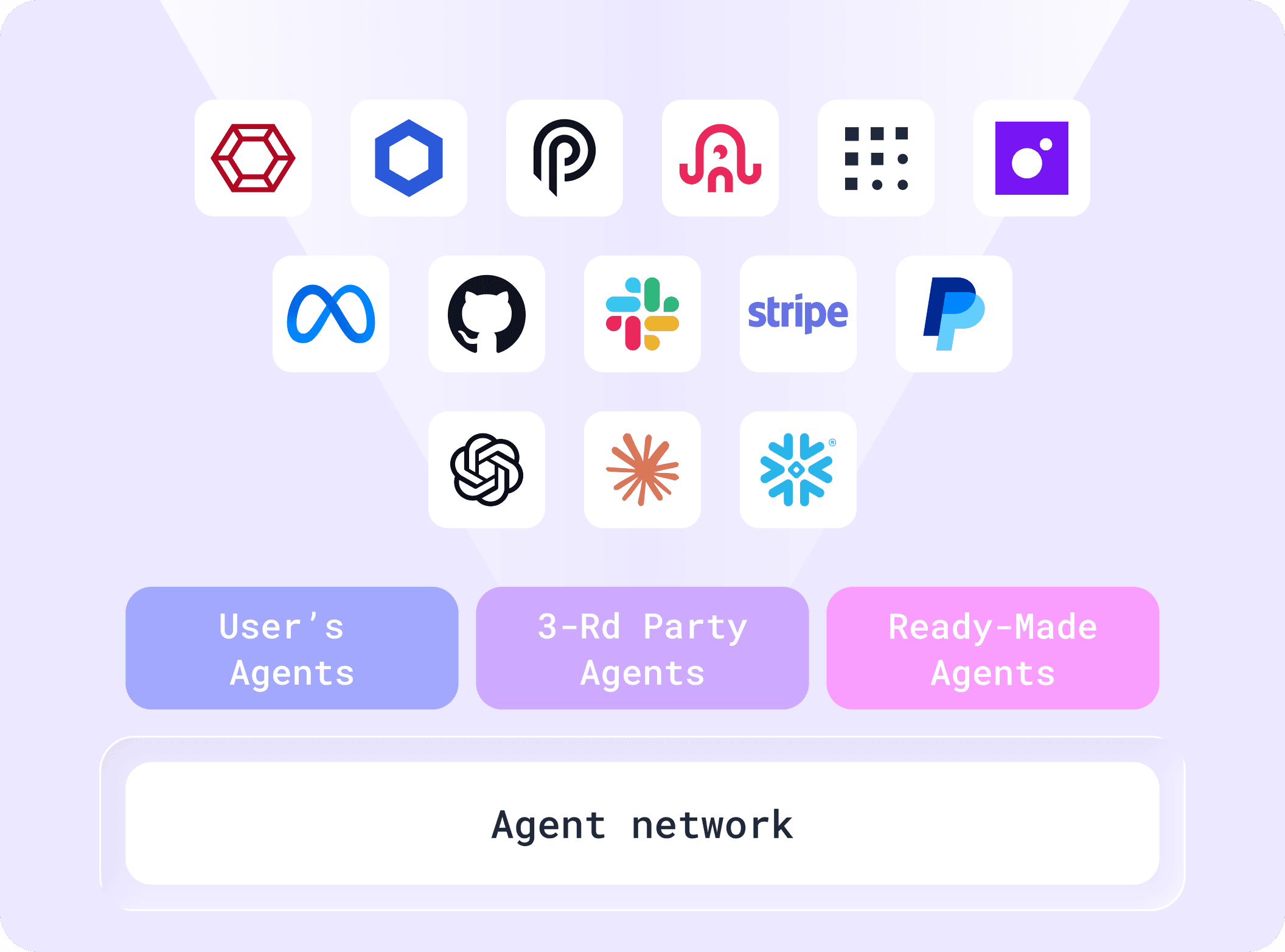agent