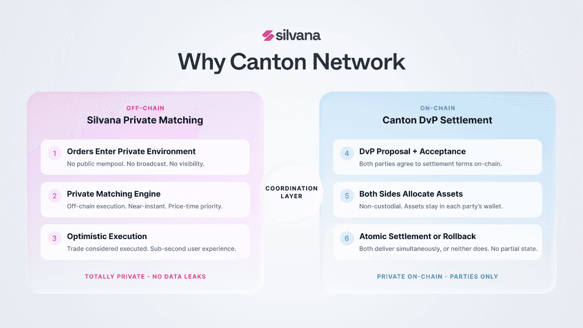 Why We Are Building on Canton